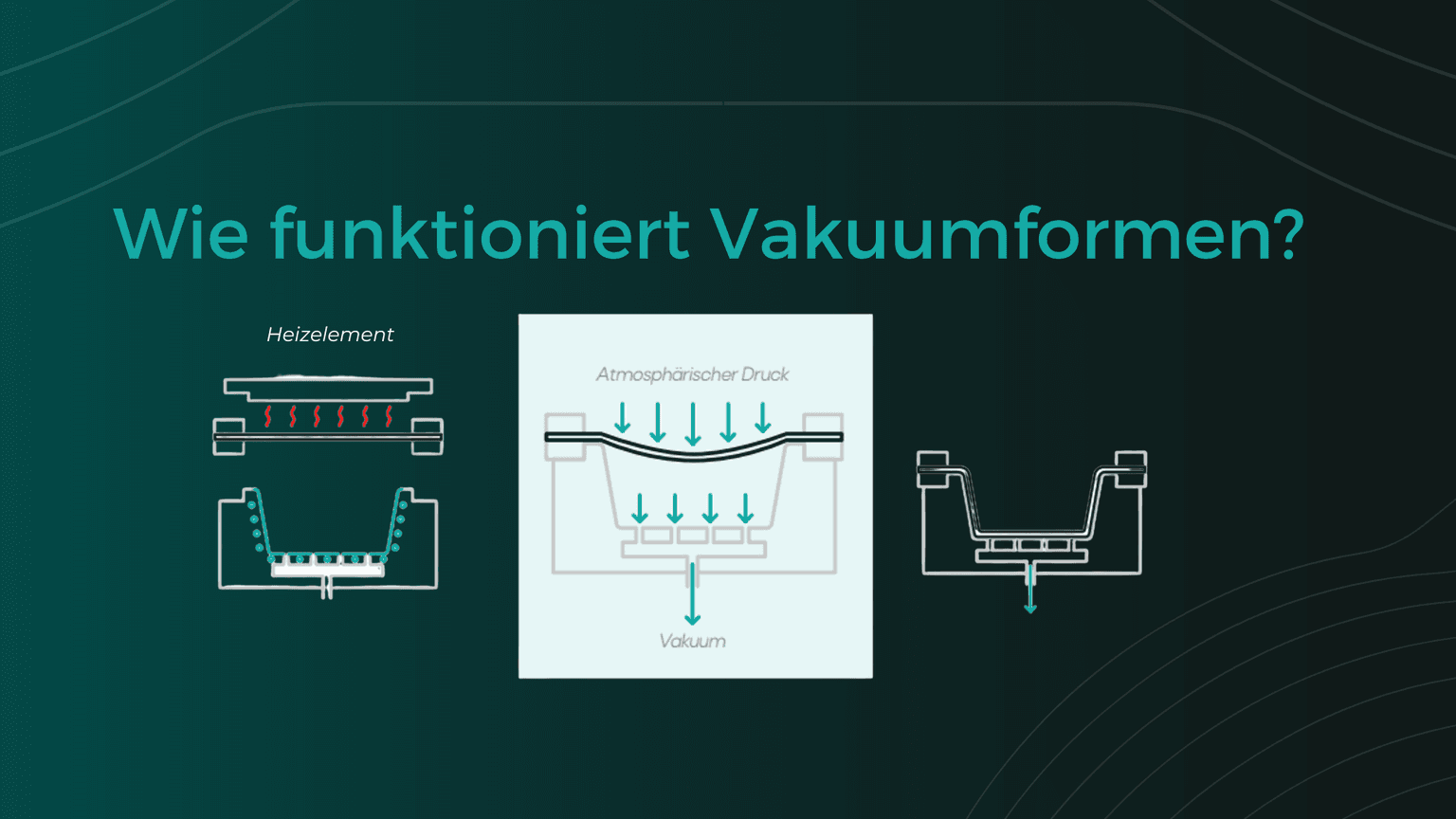 Vakuumformen_Blogbanner