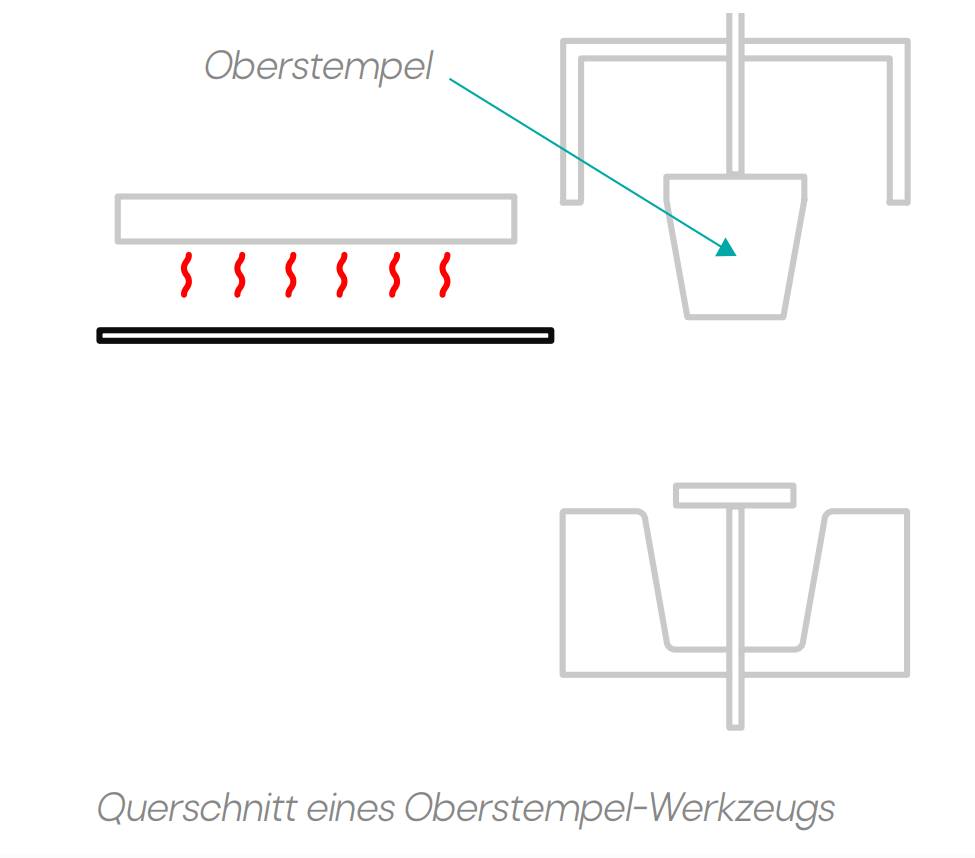 Oberstempel bei Tiefziehwerkzeugen